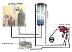Gas Supply